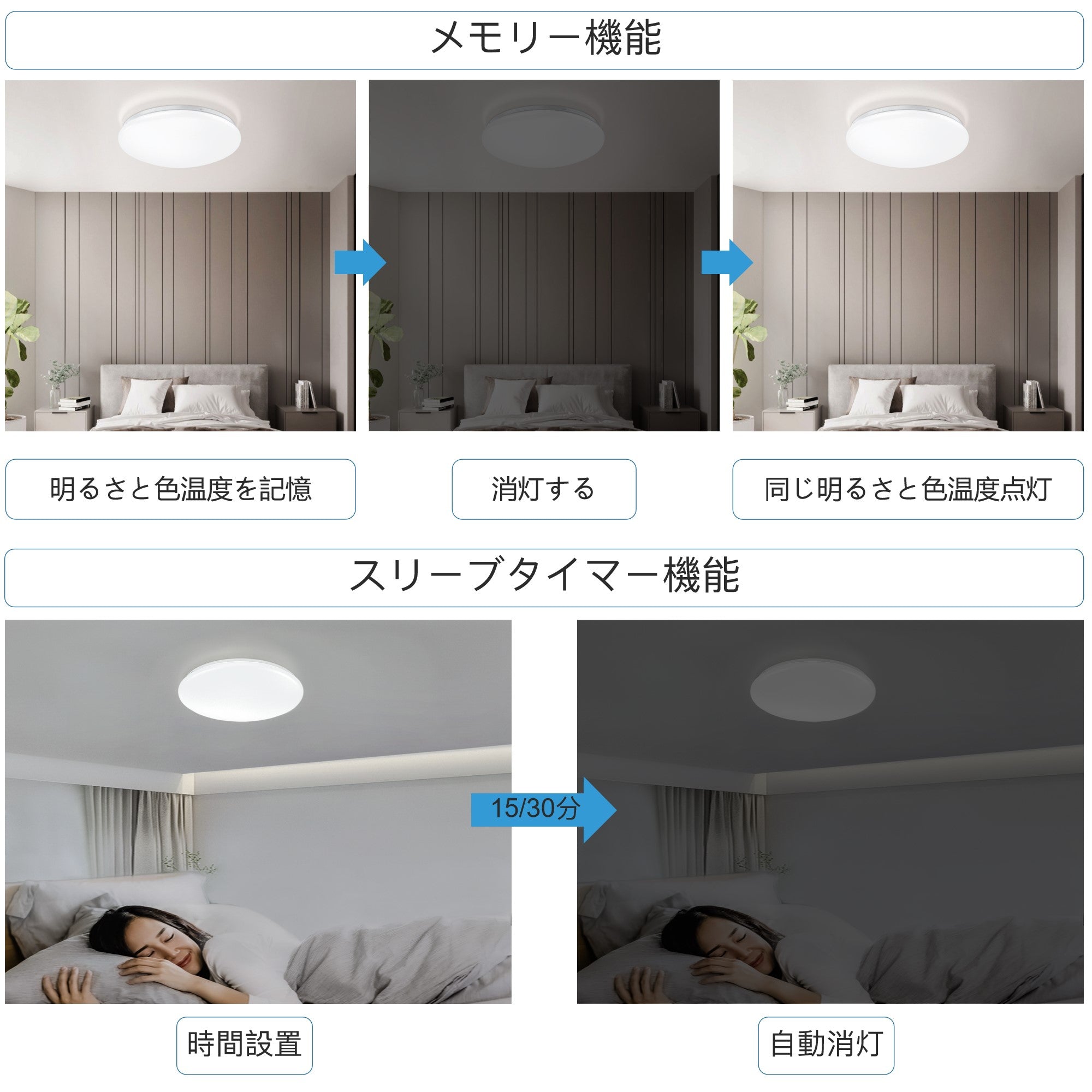 MOONPAI LEDシーリングライト 8~10畳 40w 4800lm 13段階調光調色